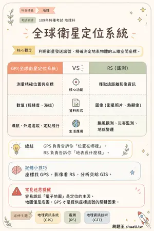 AI 記憶小卡