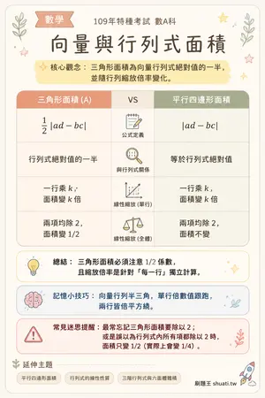 AI 記憶小卡