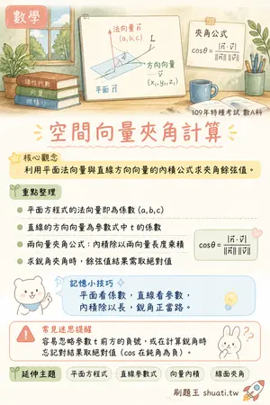 AI 記憶小卡