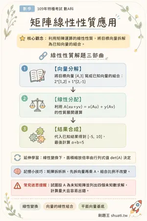 AI 記憶小卡
