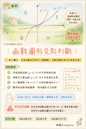 AI 記憶小卡