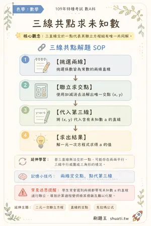 AI 記憶小卡