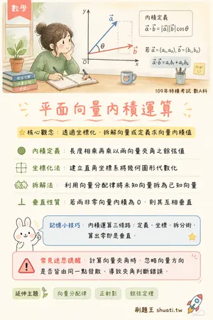 AI 記憶小卡