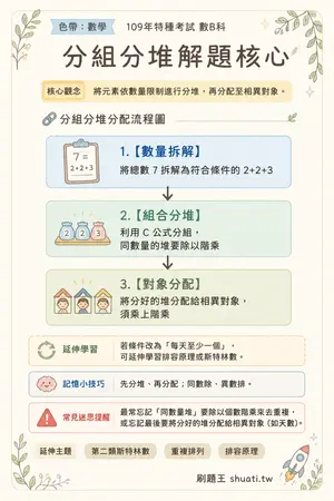 AI 記憶小卡
