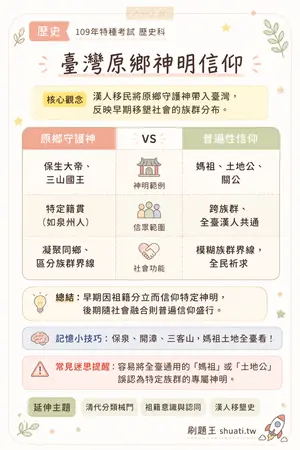 AI 記憶小卡