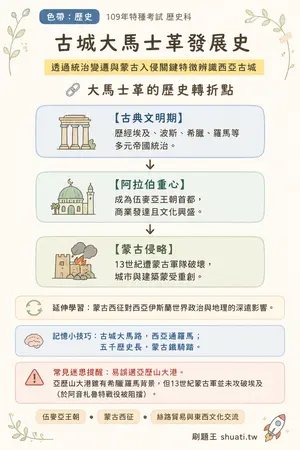 AI 記憶小卡