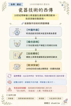 AI 記憶小卡