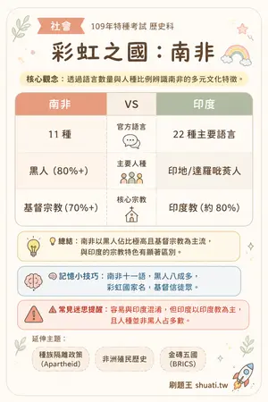 AI 記憶小卡