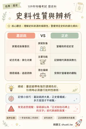 AI 記憶小卡