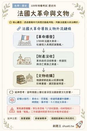 AI 記憶小卡