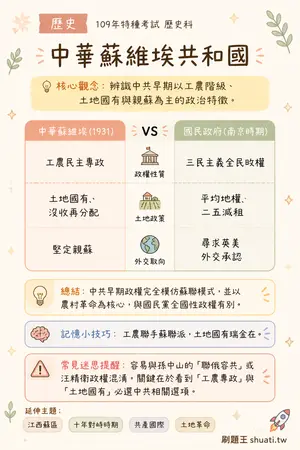 AI 記憶小卡