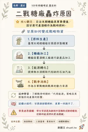 AI 記憶小卡