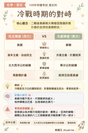 AI 記憶小卡