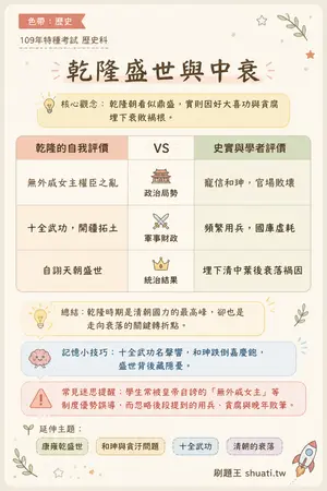AI 記憶小卡