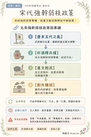 AI 記憶小卡
