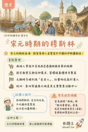 AI 記憶小卡