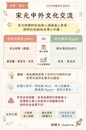 AI 記憶小卡