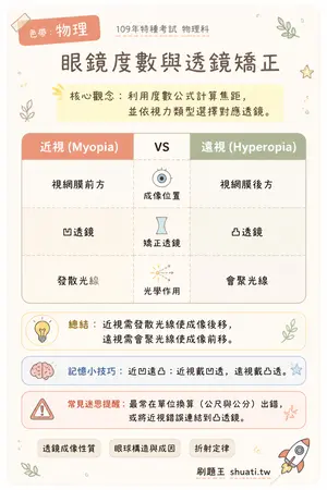 AI 記憶小卡