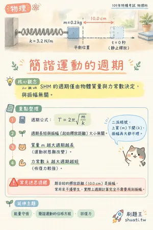 AI 記憶小卡