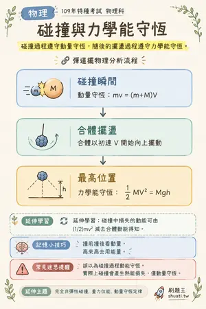 AI 記憶小卡