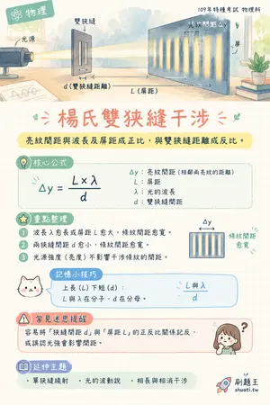 AI 記憶小卡