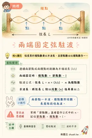 AI 記憶小卡