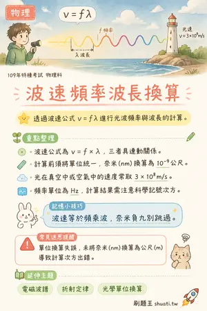 AI 記憶小卡