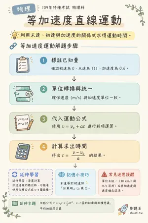 AI 記憶小卡