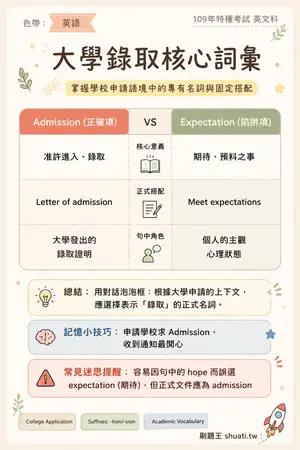 AI 記憶小卡