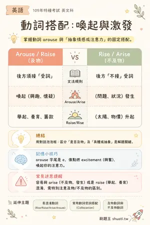 AI 記憶小卡