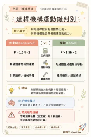 AI 記憶小卡