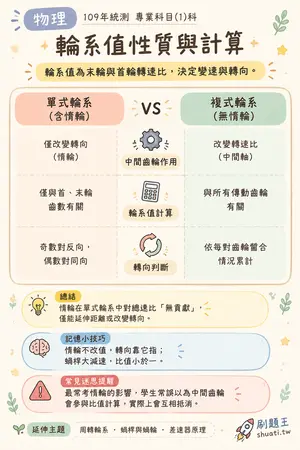 AI 記憶小卡