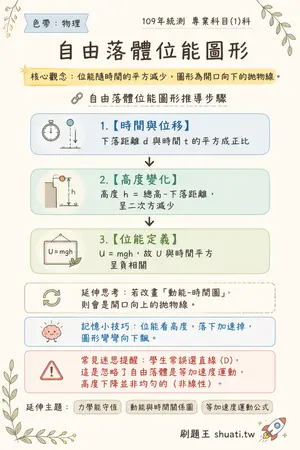 AI 記憶小卡