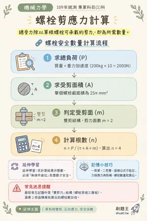 AI 記憶小卡