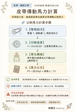 AI 記憶小卡
