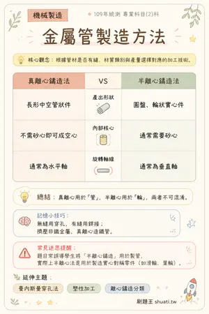 AI 記憶小卡