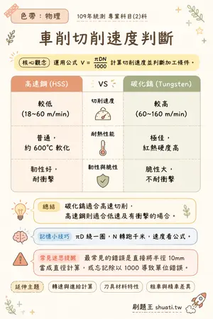 AI 記憶小卡