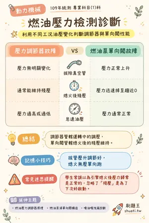 AI 記憶小卡