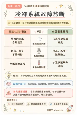 AI 記憶小卡