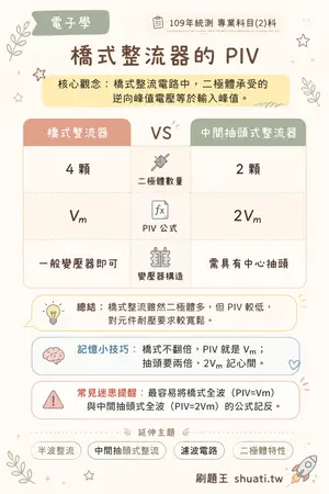 AI 記憶小卡