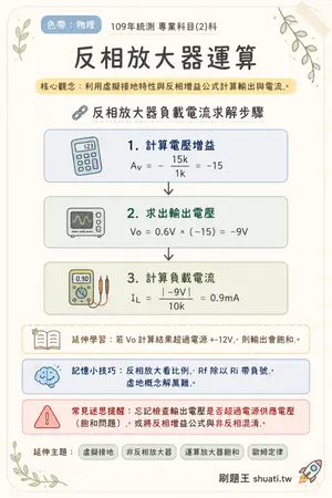 AI 記憶小卡