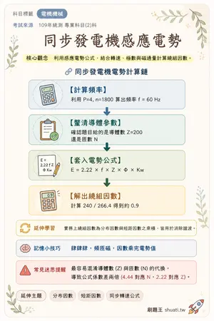 AI 記憶小卡