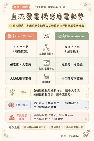 AI 記憶小卡