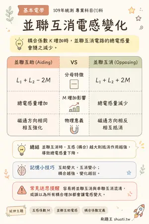 AI 記憶小卡
