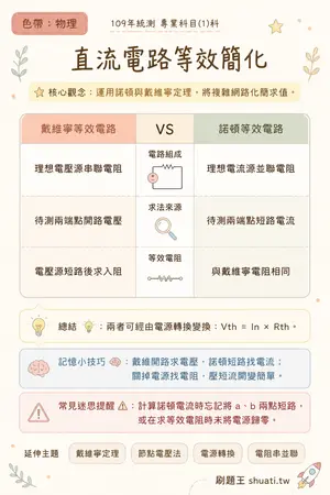 AI 記憶小卡