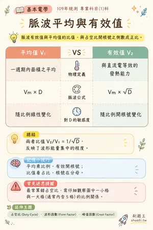 AI 記憶小卡