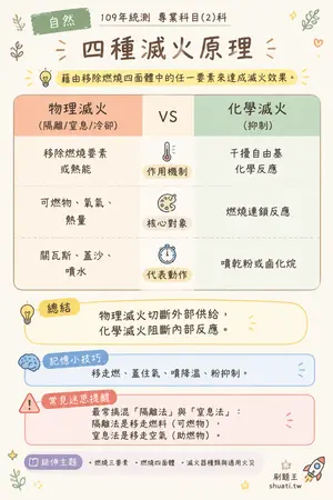 AI 記憶小卡