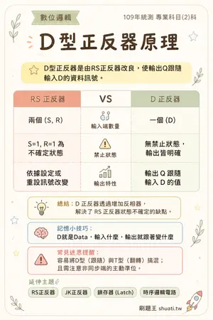 AI 記憶小卡