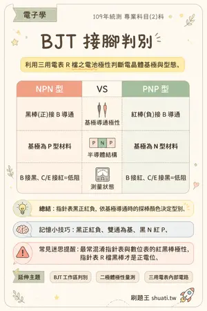 AI 記憶小卡