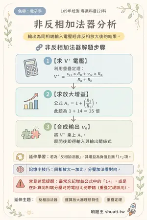 AI 記憶小卡